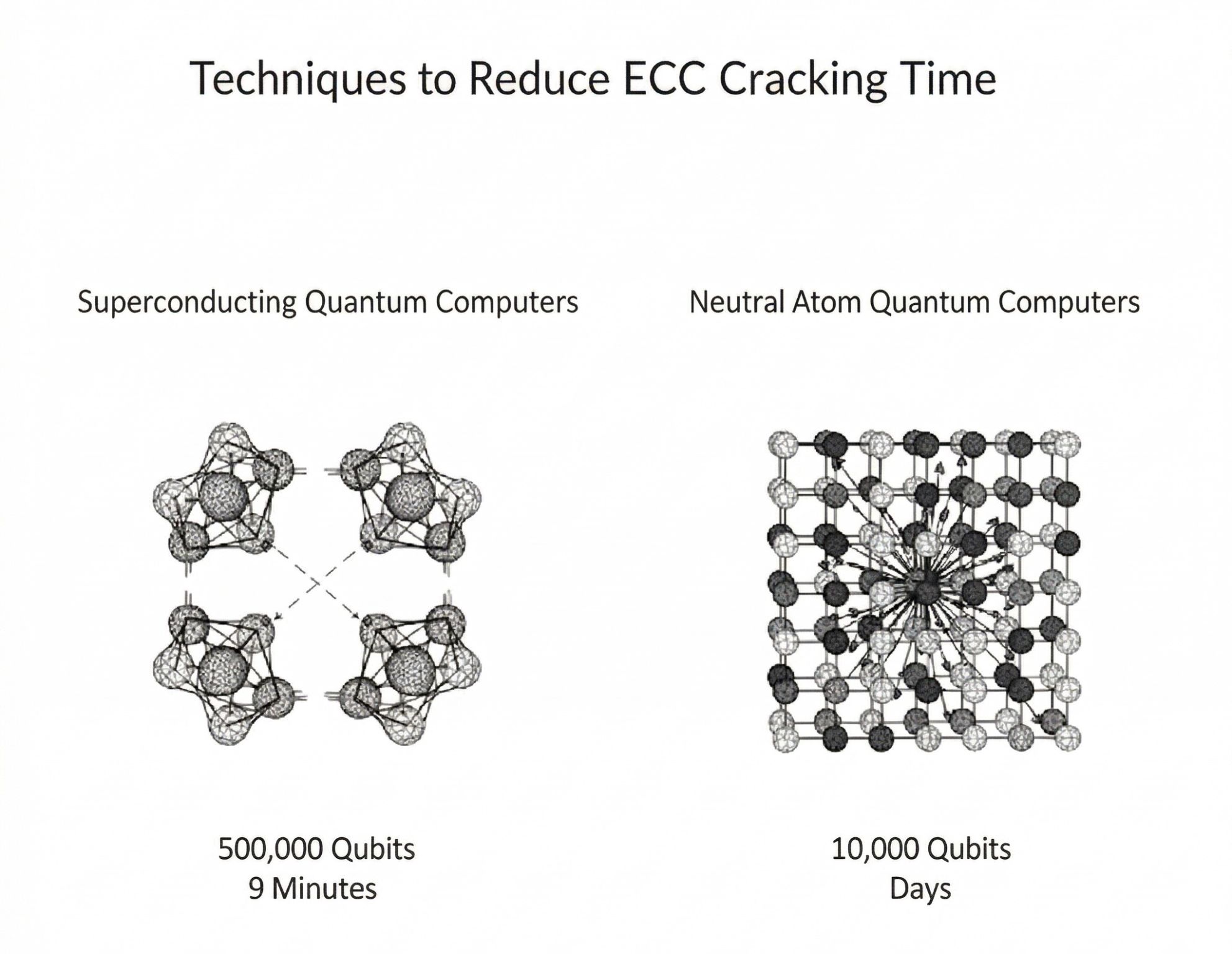 A policy-driven transition to post-quantum cryptography visualized as deadlines, inventories, and migration pathways