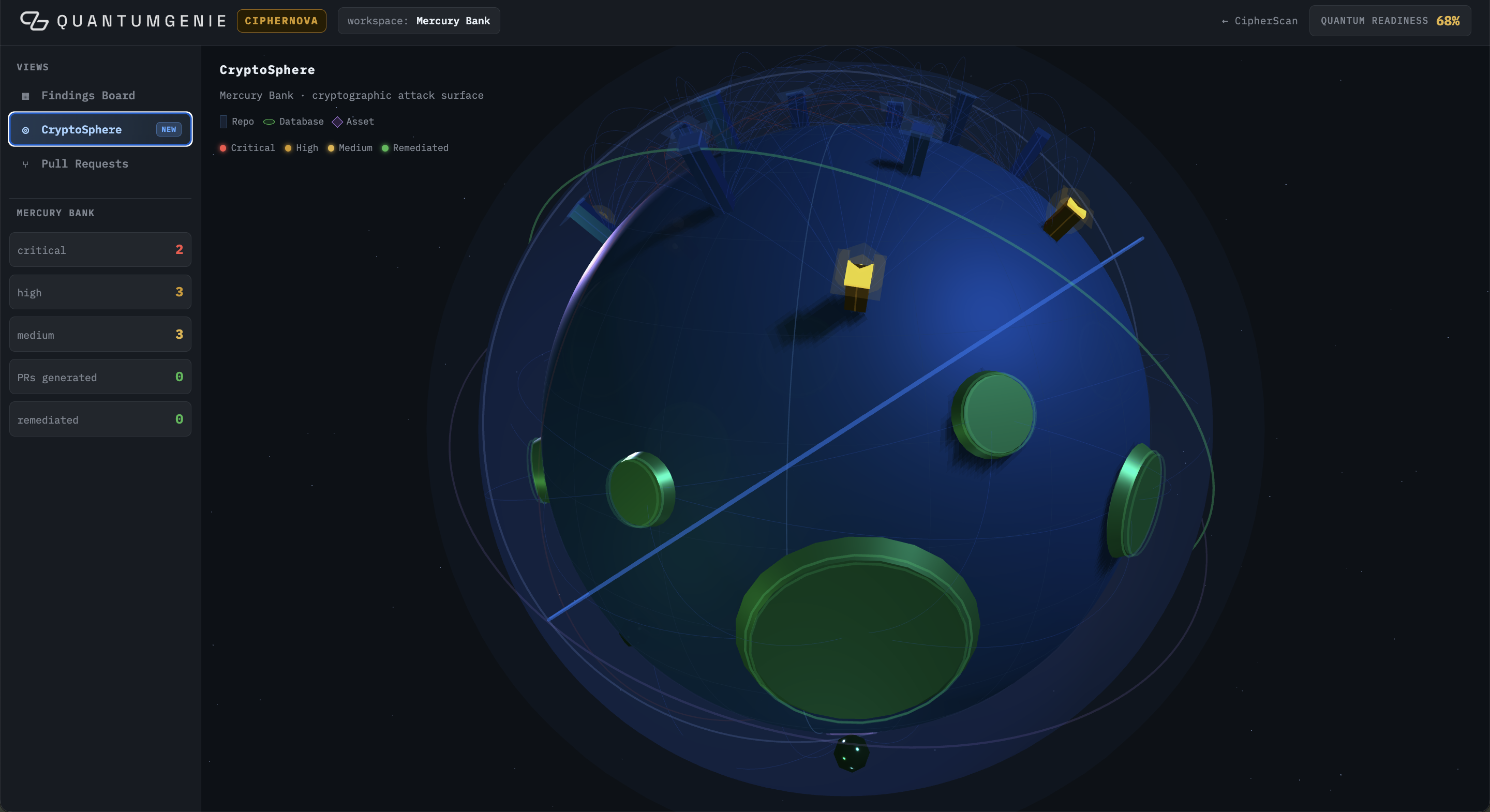 ANKASecure© by ANKATech: A Post-Quantum Encryption Platform blog cover image