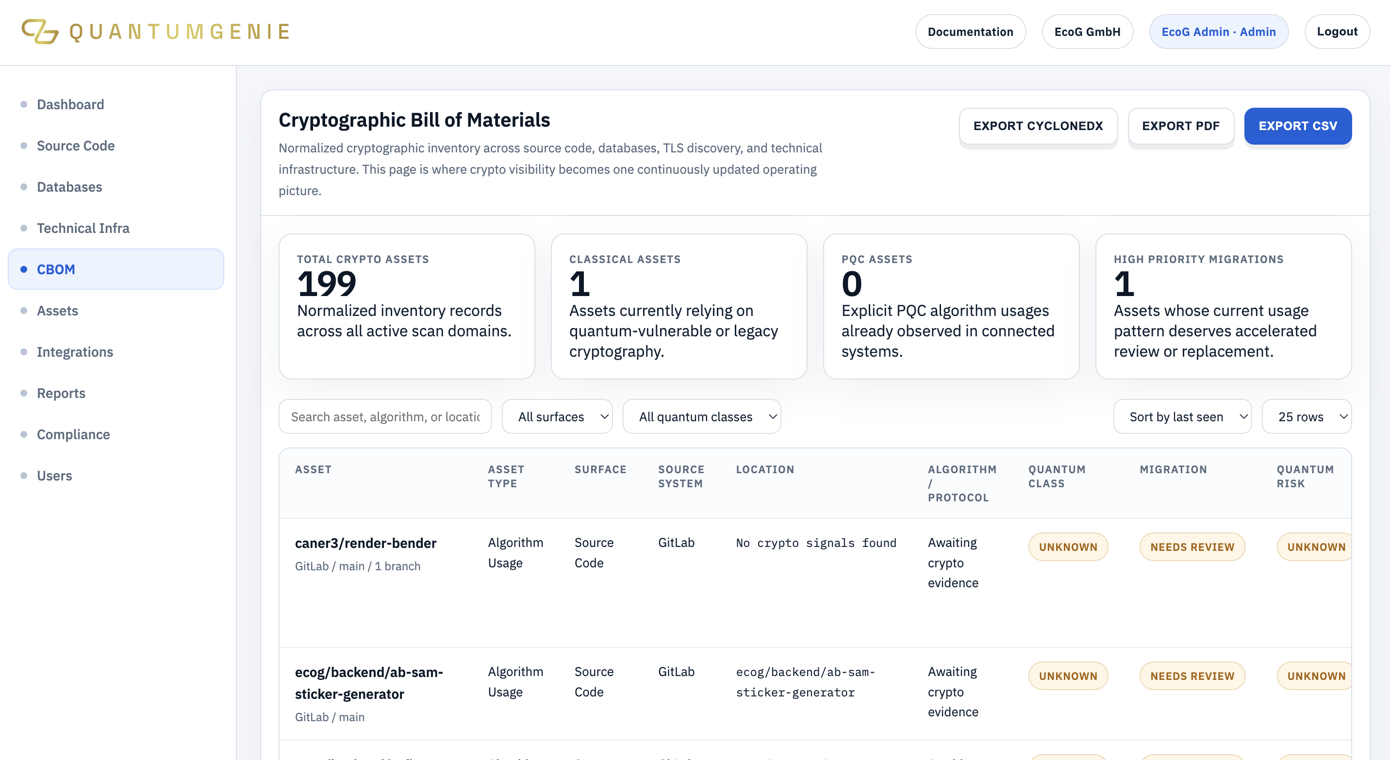 A connected cryptographic inventory showing assets, evidence, and relationships for post-quantum migration